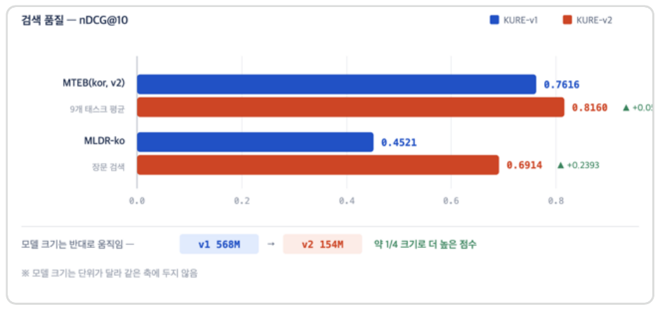 성능 비교