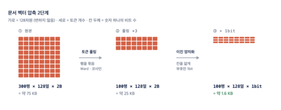 압축 2단계